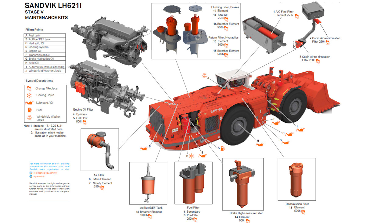 Region Kit Maintenance kits - Sandvik's scheduled maintenance service