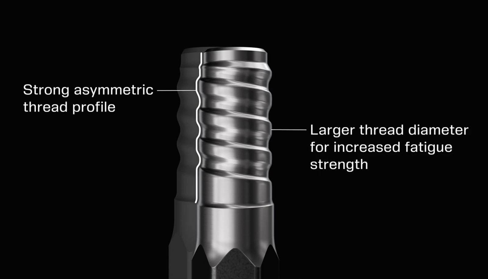Sandvik Alpha® Asymmetric