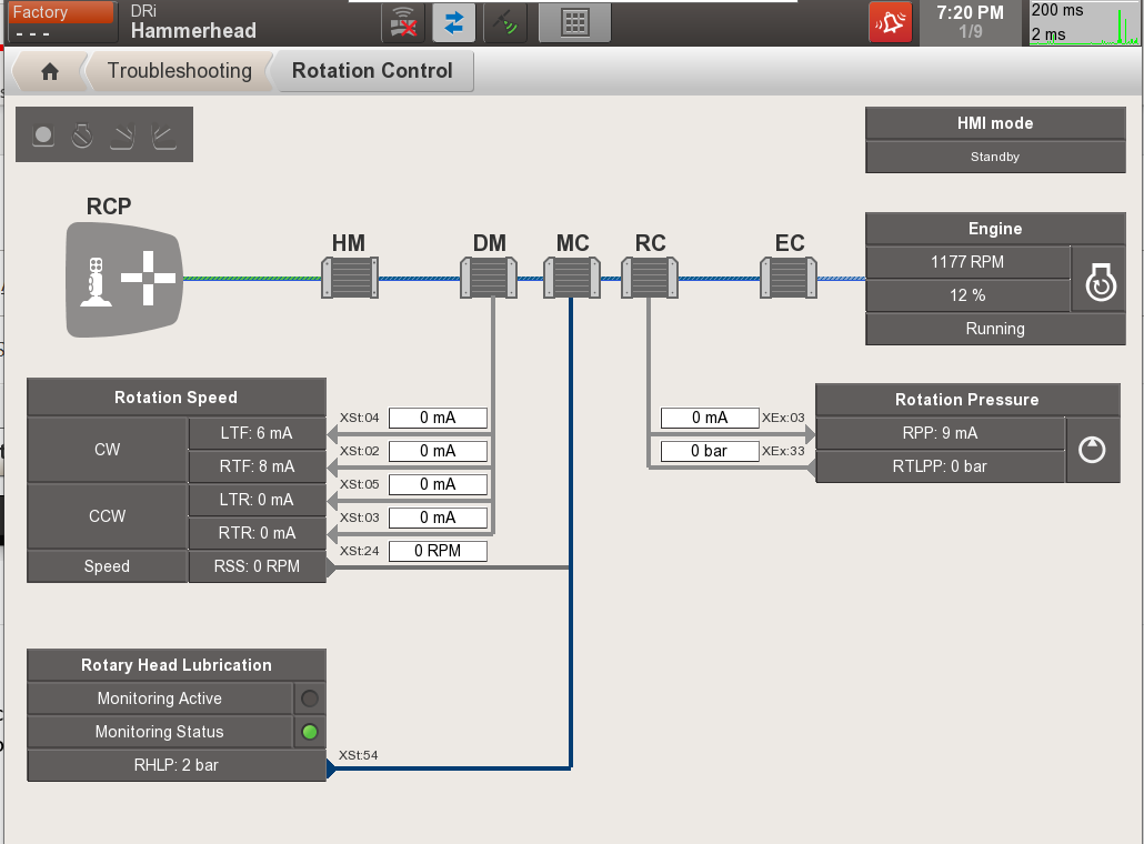 DR413i Sandvik Intelligent Control System Architecture