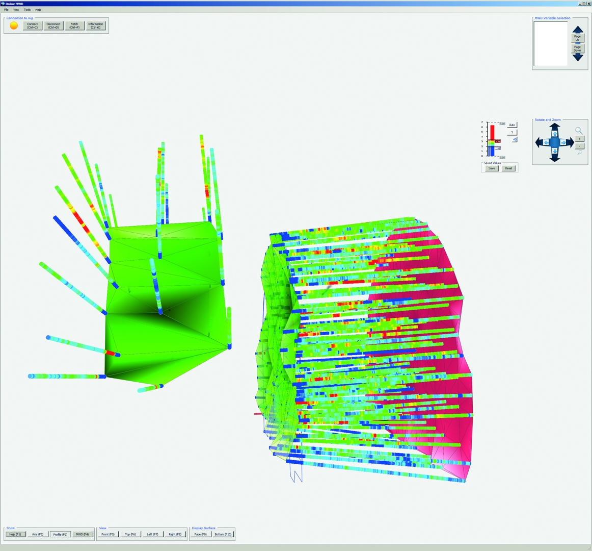 iSURE® 3D visualization of data 